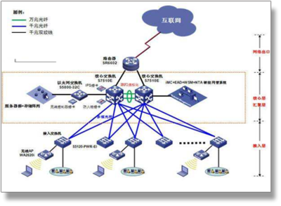 構建高效、智慧的物業(yè)管理平臺 提升服務品質(zhì)與運營效能